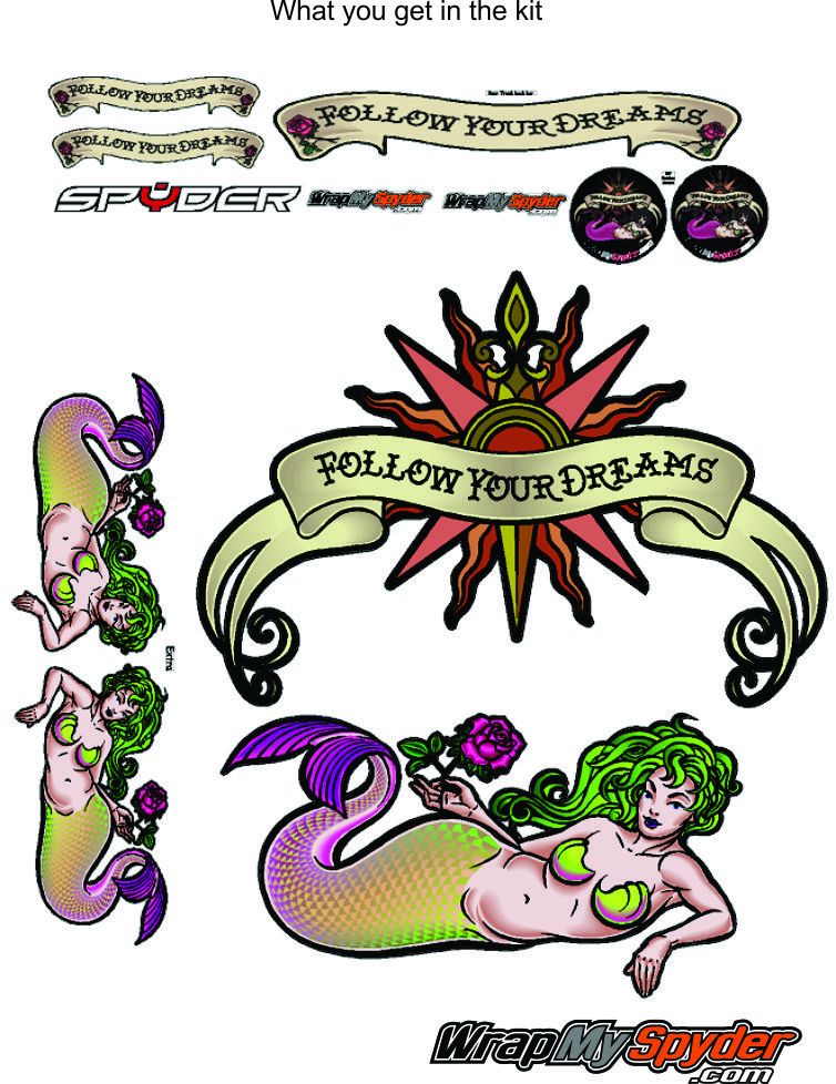 What comes in the Kit